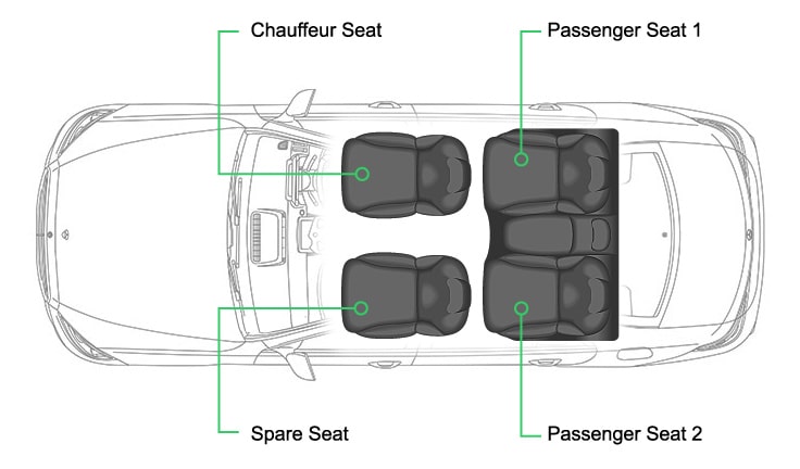 Mercedes S seats
