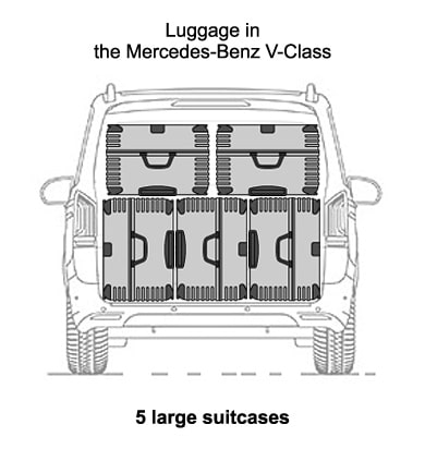 Mercedes V luggages