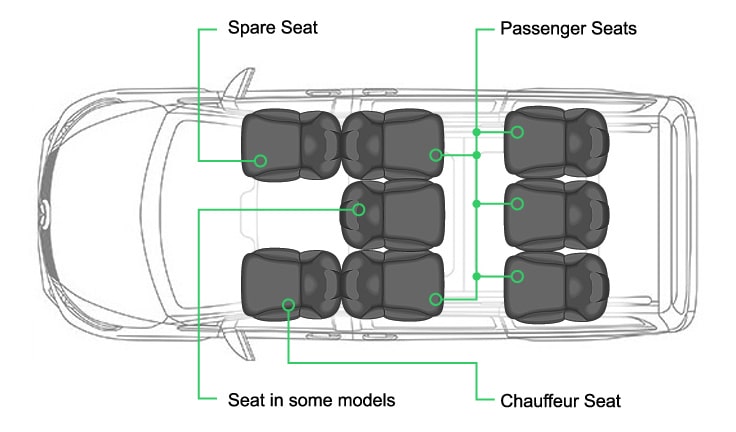 Mercedes V seats